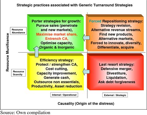 porter's generic strategy pdf.